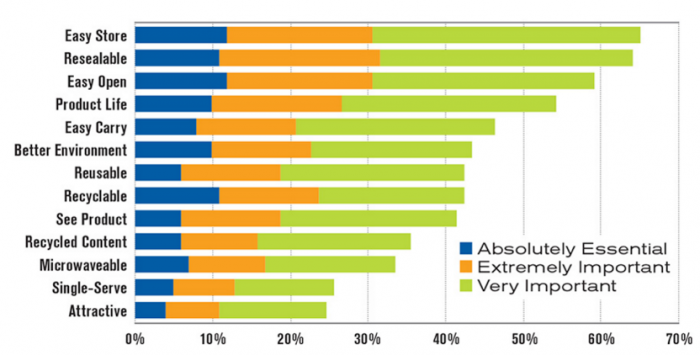 flexible packaging study