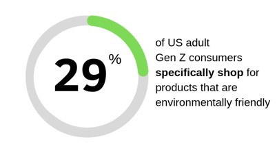 gen z shops for sustainable packaging